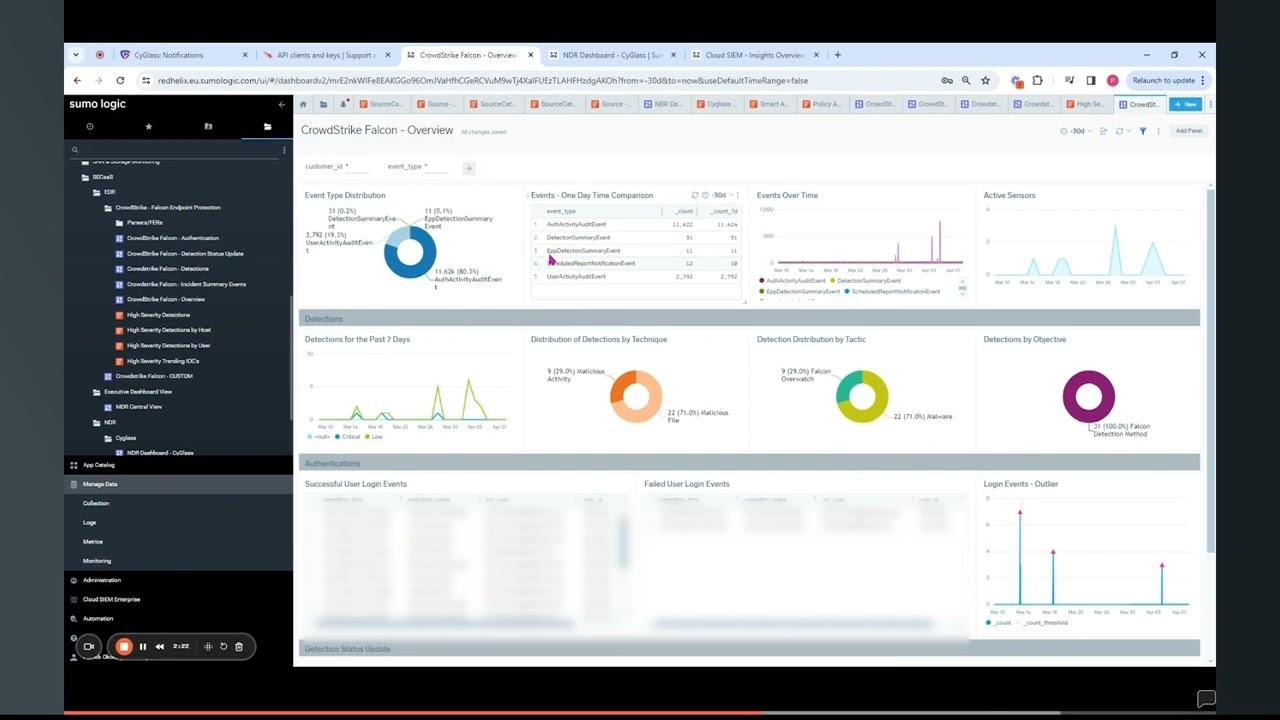 Red Helix SECaaS overview