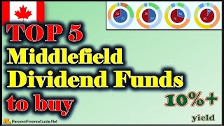 Top 5 Best Middlefield Funds w/ High Monthly Dividends | Sept 2021