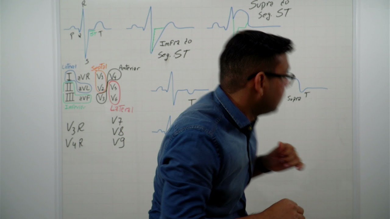 Sinais e Sintomas antes da PCR