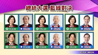 Re: [新聞] 最新總統大選民調曝光！柯文哲站上31% 「