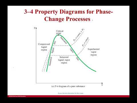 Interpreting Phase Diagrams Video Lecture - Crash Course for ...