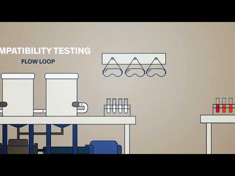 Compatibility of commonly used biocides with frac fluid additives