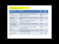 LECTURE 8 TIA PORTAL V14 0 WITH S7 1200 CPU USING PLCSIM