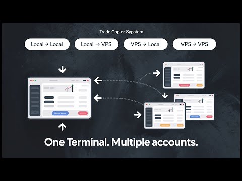 Video Smart Trade Copier MT5