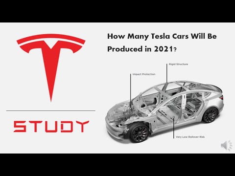 TESLA 2021 production forecast