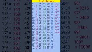 1 to 100 square ll #shorts