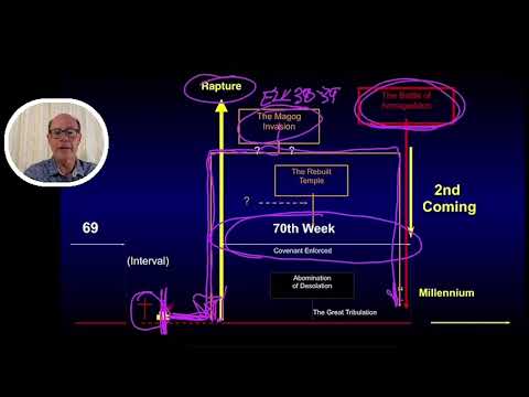 WHICH COMES FIRST--The Rapture or the Iranian-Russian Invasion of Israel in Ezekiel 38?