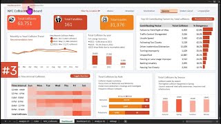Excel Dashboard | How to Build a Traffic Safety Dashboard in Excel | Maven Analytics Guided Project