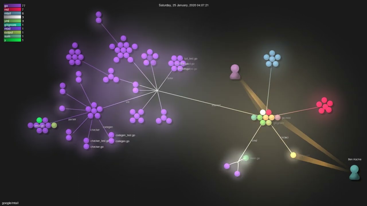 google/mtail - Gource visualisation