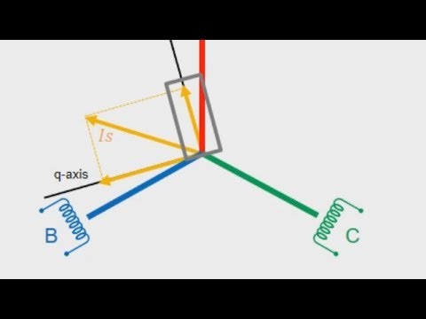 Automatic tuning of fieldoriented controllers for an inducti...