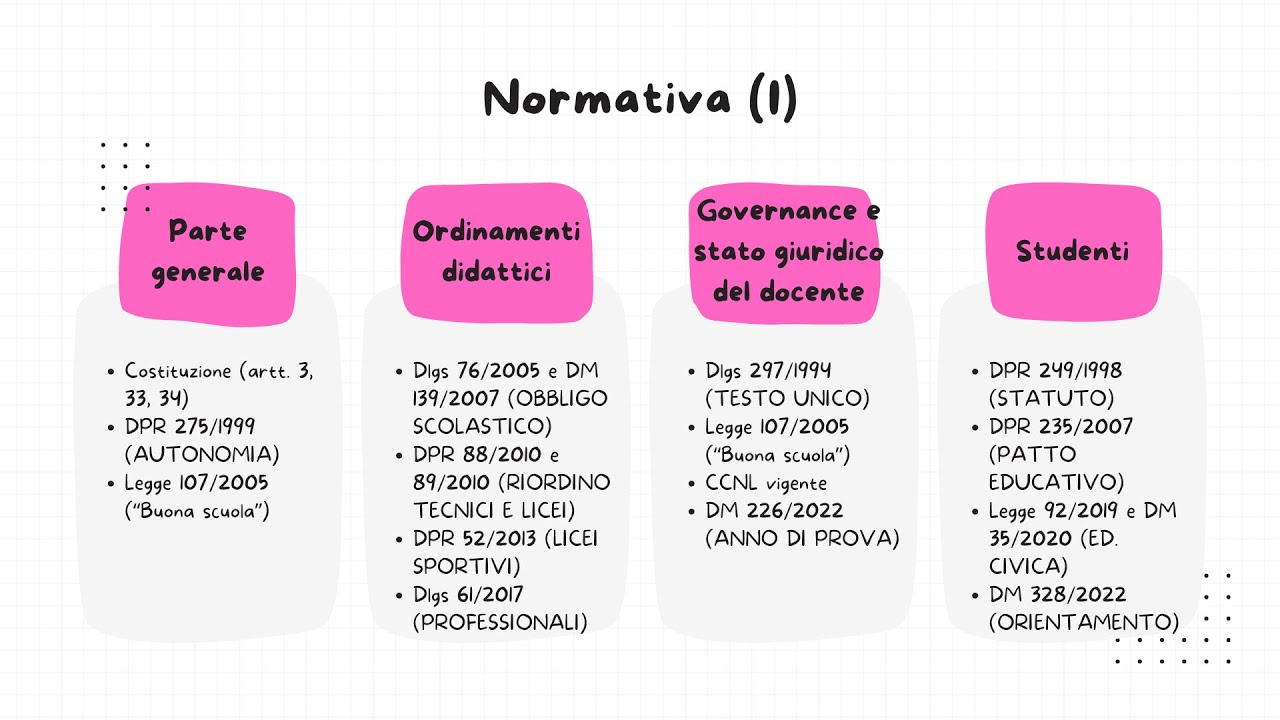 TURBORIPASSO CONCORSO: NORMATIVA (I)