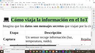 CYR.1.B.2. IoT Operation CYR 1ESOA IES Monterroso EUCODEWEEK