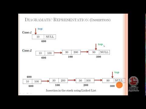 Fitech01 Stack Using Linked List