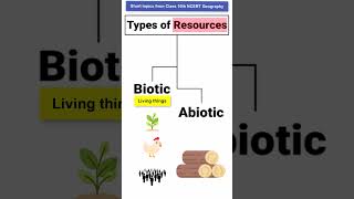 Types of resources - Biotic, Abiotic | Class 10 NCERT Geography