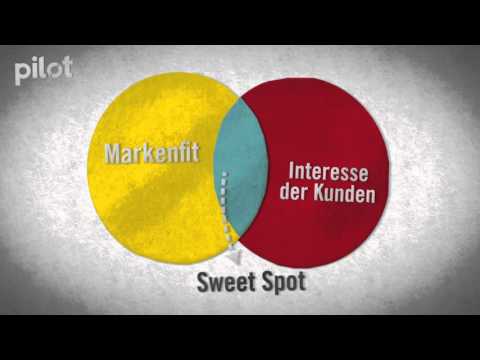 Content Marketing: So macht man heute Werbung