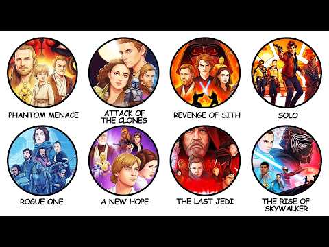 Every Star Wars Ending Explained in 35 Minutes