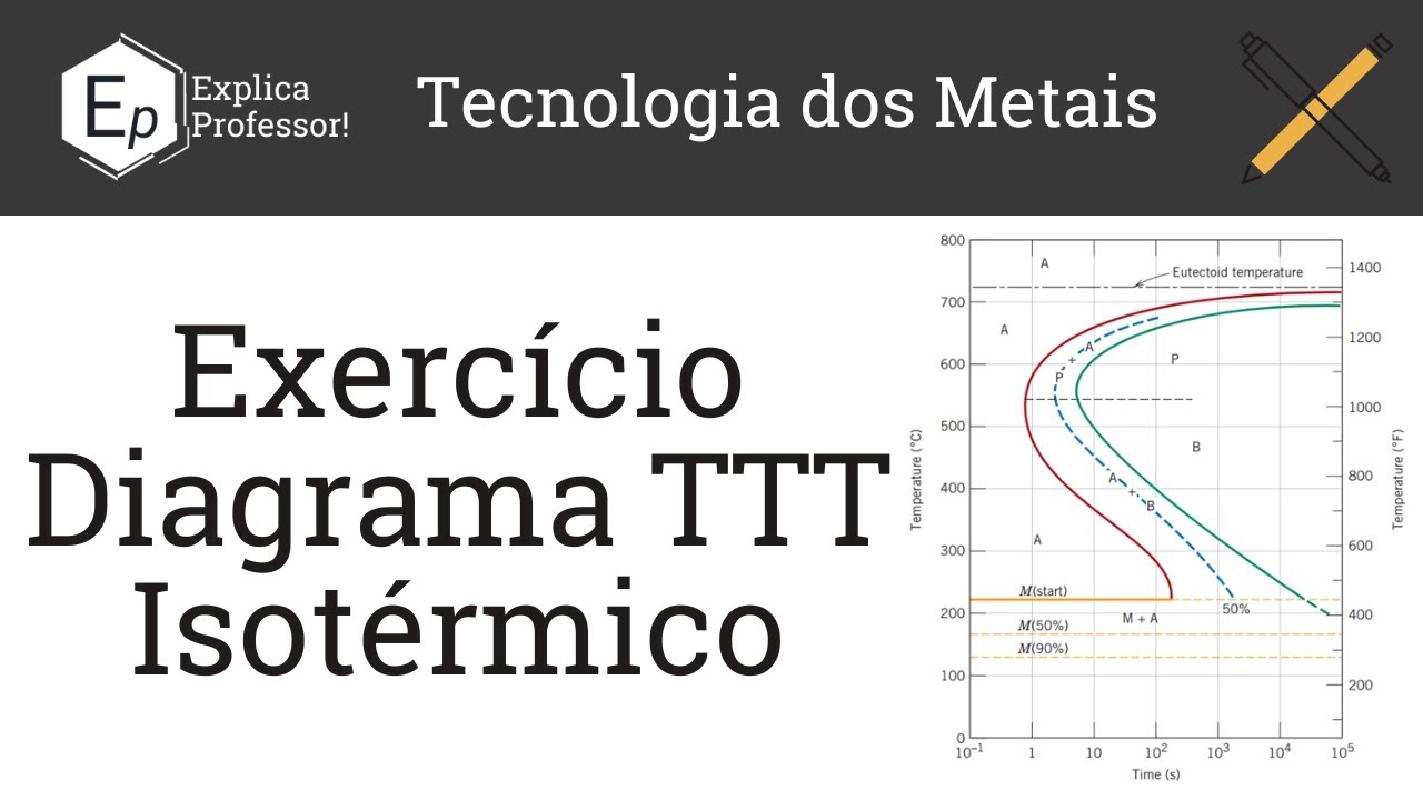 08 -  Diagrama TTT Isotérmico | Exercícios Resolvidos