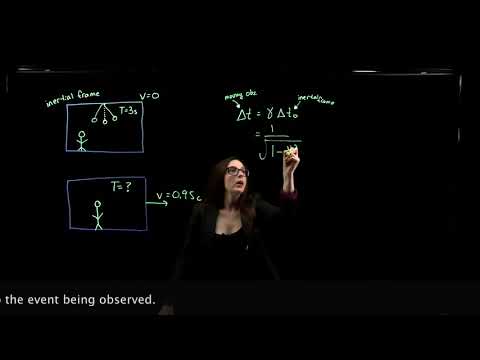 Week 13 PHY 222 - Special Relativity Applications