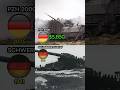 Schwerer Gustav vs PzH 2000 – Old-School Destruction Meets Modern War – Cost Per Shot