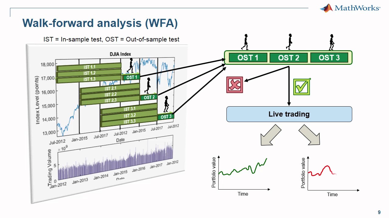 Walk Forward Analysis Using MATLAB to backtest your trading strategy