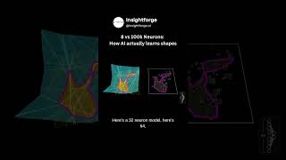 8 vs 100K Neurons Explained