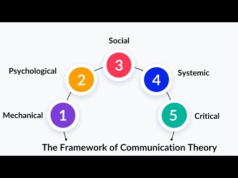 Exploring Key Communication Theories - An Educational Guide (14 Minutes)