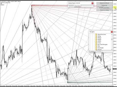 Video Moving Gann Angles Indicator