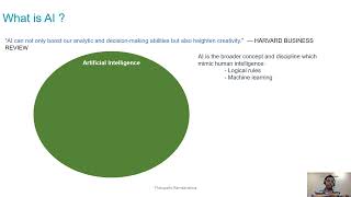 2. What is Artificial Intelligence (AI)? | Definition, Components, and Impact