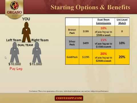 download lagu mp3 mp4 Organo Gold Marketing Plan, download lagu Organo Gold Marketing Plan gratis, unduh video klip Organo Gold Marketing Plan