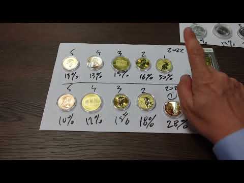 (113) Ranking: najpopularniejsze monety srebrne i złote 2022/23