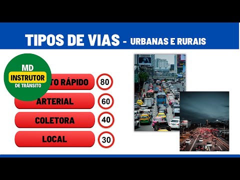 types of roads - Urban and Rural - road classification