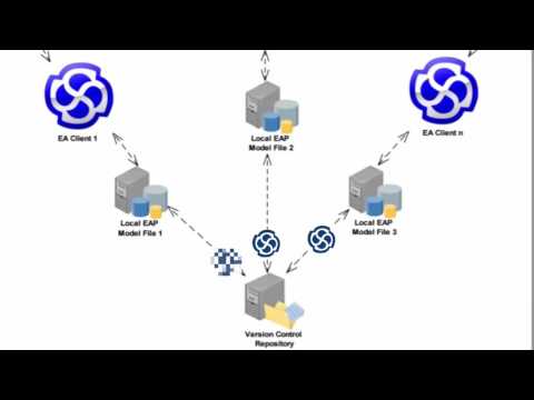 LemonTree GIT Support
