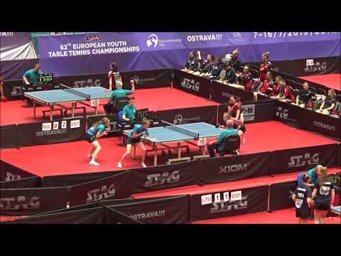 MELNIKOVA Anastassia/NURGA Raili - HASANOVA Dalma/IVANOVA Krastina (EYC 2019)