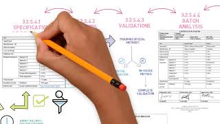 Download lagu DMF section 3.2.S.4 - Control of drug substance mp3