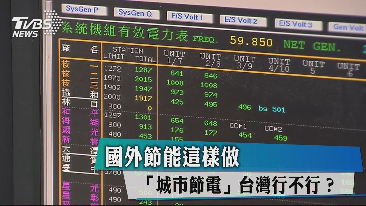 國外節能這樣做 「城市節電」台灣行不行?