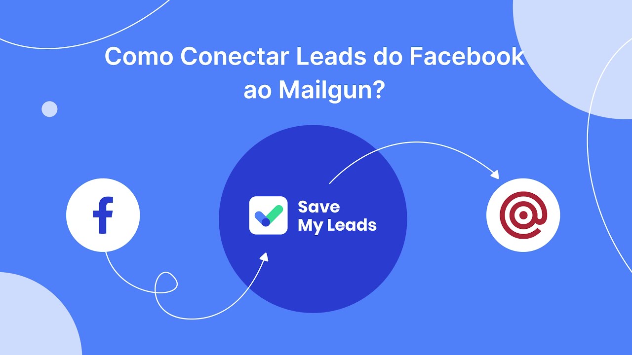 Como conectar leads do Facebook a Mailgun