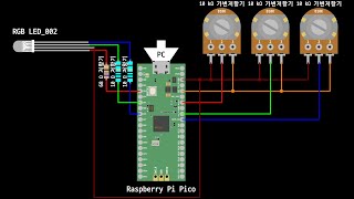 RGB LED_002] Ex002
