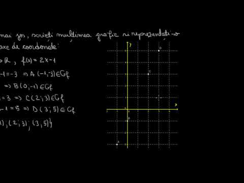 Funcţii definite pe mulţimi finite | Lectii-Virtuale.ro