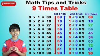 Learn 9 Times Multiplication Table | Easy and fast way to learn | Math Tips and Tricks