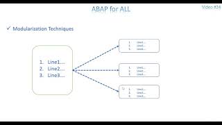Download the video "Video 24: ABAP - Modularization Technique - Subroutine"