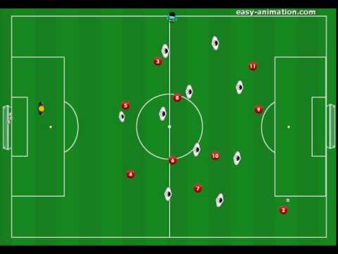 Οργανωμένη επιθετική κίνηση 11vs0 - Στρατηγικό Πλάνο Ανάπτυξης Εθνικών Ομάδων