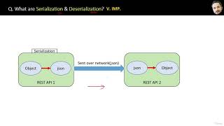 Download the video "13. REST API - CORS, Serialization, Deserialization, Others"