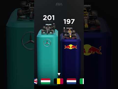 Hamilton vs Verstappen - visualized 💥