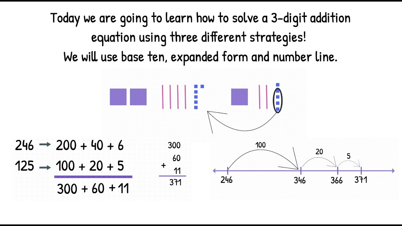 3-Digit Addition Strategies - Grades 2 & 3 Math Strategies