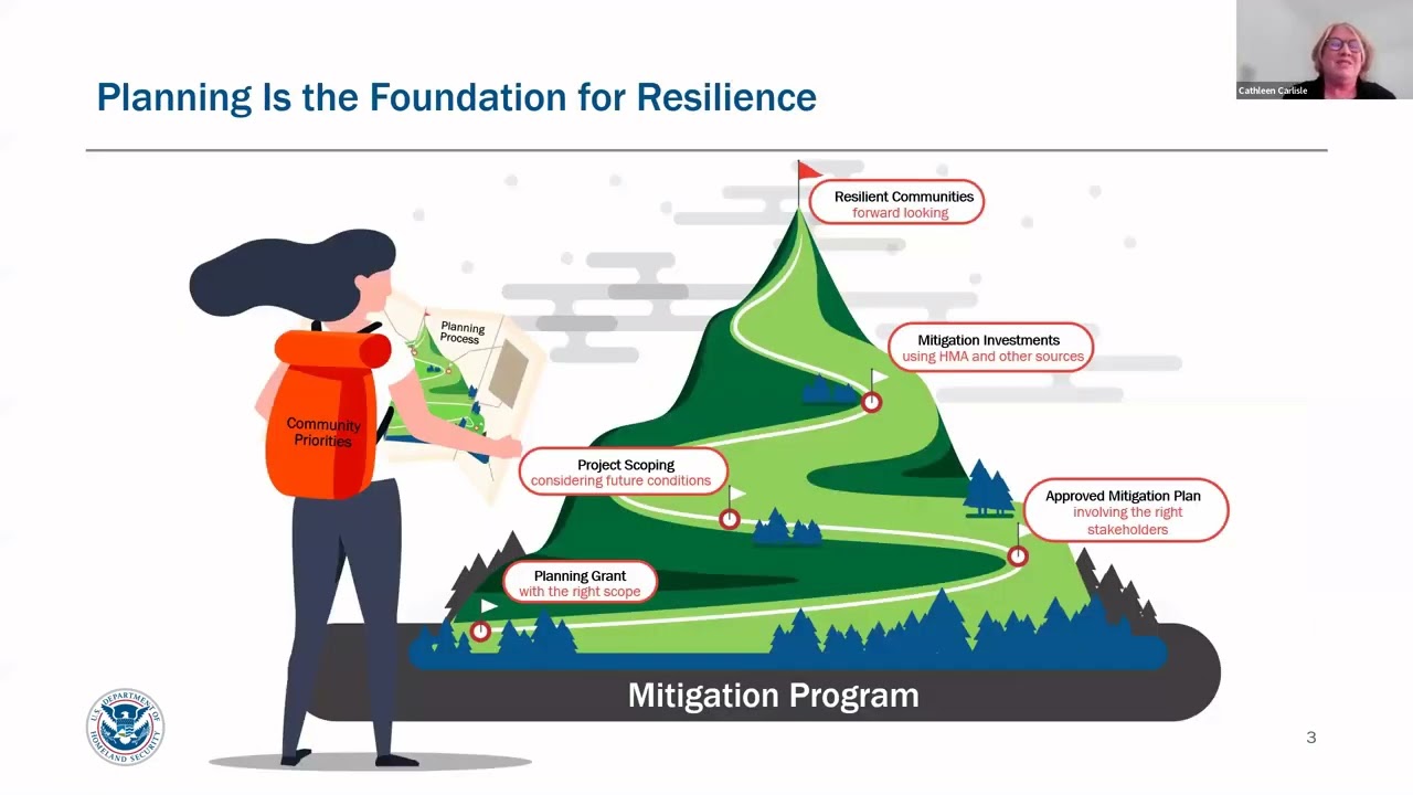 Equitable Engagement with Underserved Communities