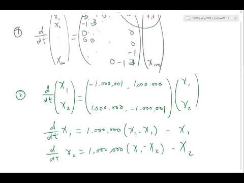 Examples of stiff systems