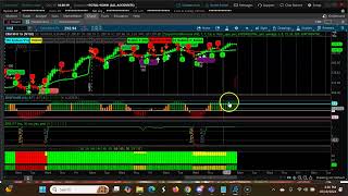 Mastering Short-term Swing Trading With Three Uptrending CPR Trends Oct 21st  Oct 25th, 2024