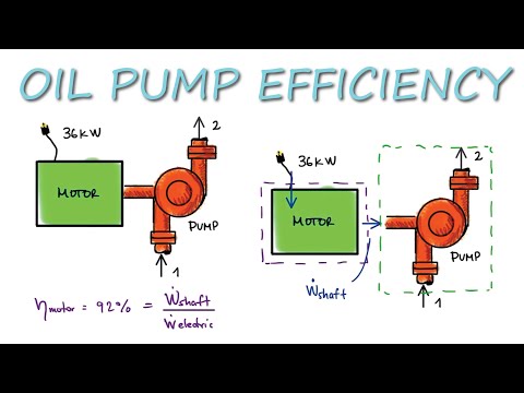 Efficiency of THERMODYNAMICS Systems - Oil Pump Efficiency Example in 3 Minutes!