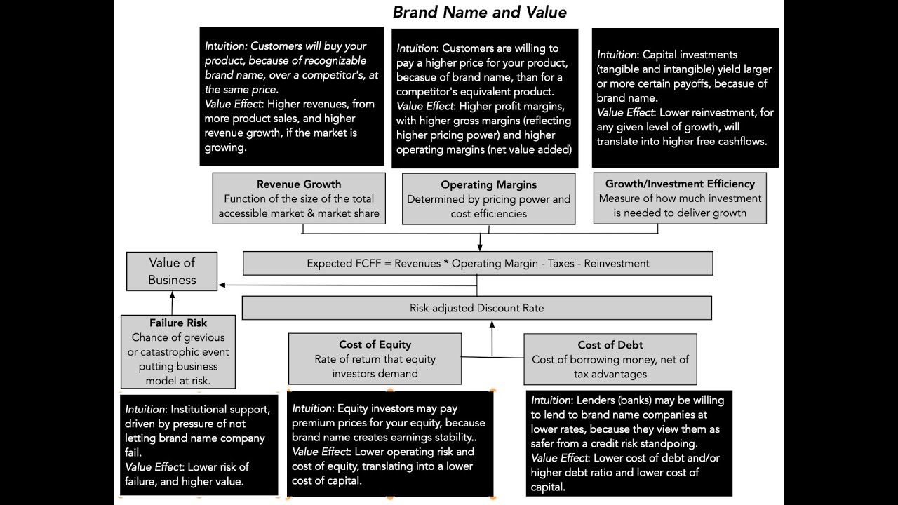 Just do it! Brand Name Lessons from Nike's Troubles!