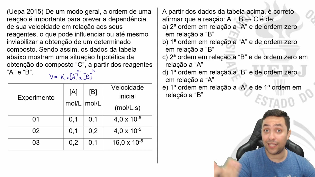 🔥 QUÍMICA BÁSICA: De um modo geral, a ordem de uma reação